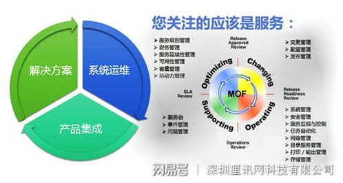 深圳專業(yè)網絡機房工程 構筑數字時代核心基石的技術服務詳解