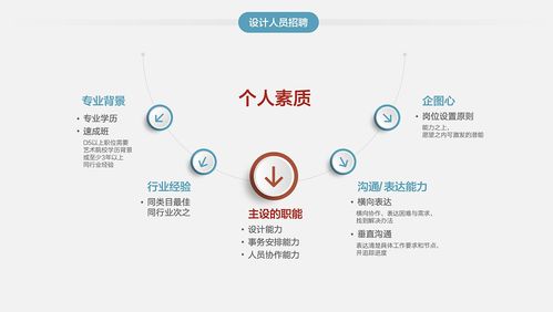 電商品牌內(nèi)容制作服務(wù) 設(shè)計篇開店手冊