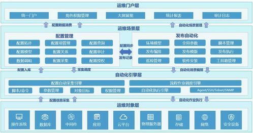 設(shè)計微服務(wù)架構(gòu)為數(shù)字內(nèi)容制作服務(wù)帶來的新挑戰(zhàn)