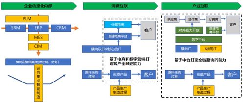 數(shù)字化轉(zhuǎn)型中的核心 數(shù)字內(nèi)容制作服務(wù)