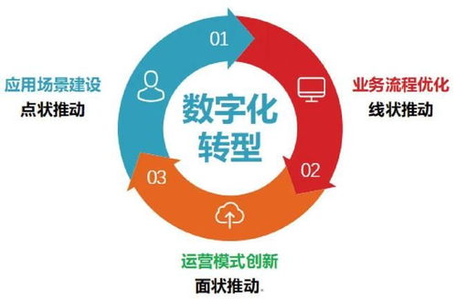2025工業(yè)數(shù)字化扶持政策 中小企業(yè)數(shù)字內(nèi)容制作服務(wù)的財富機遇