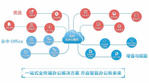 洞見2021 永中亮相中國企業服務年會，描繪數智化辦公新篇章