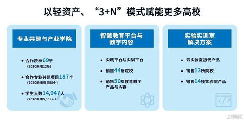 東軟教育 深耕數字化教育服務，一體兩翼戰略驅動高質量增長