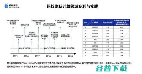 隱私計(jì)算 如何成為釋放醫(yī)療數(shù)據(jù)價(jià)值的技術(shù)密鑰（以螞蟻集團(tuán)曹劍觀點(diǎn)為引）