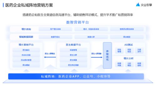 數(shù)字浪潮下的醫(yī)企新選擇 火山引擎如何重構醫(yī)藥數(shù)字營銷范式