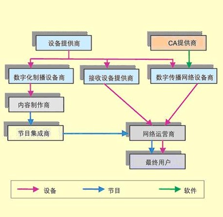 什么是數(shù)字電視？——小學學生頻道 · 中國教育出版網(wǎng)